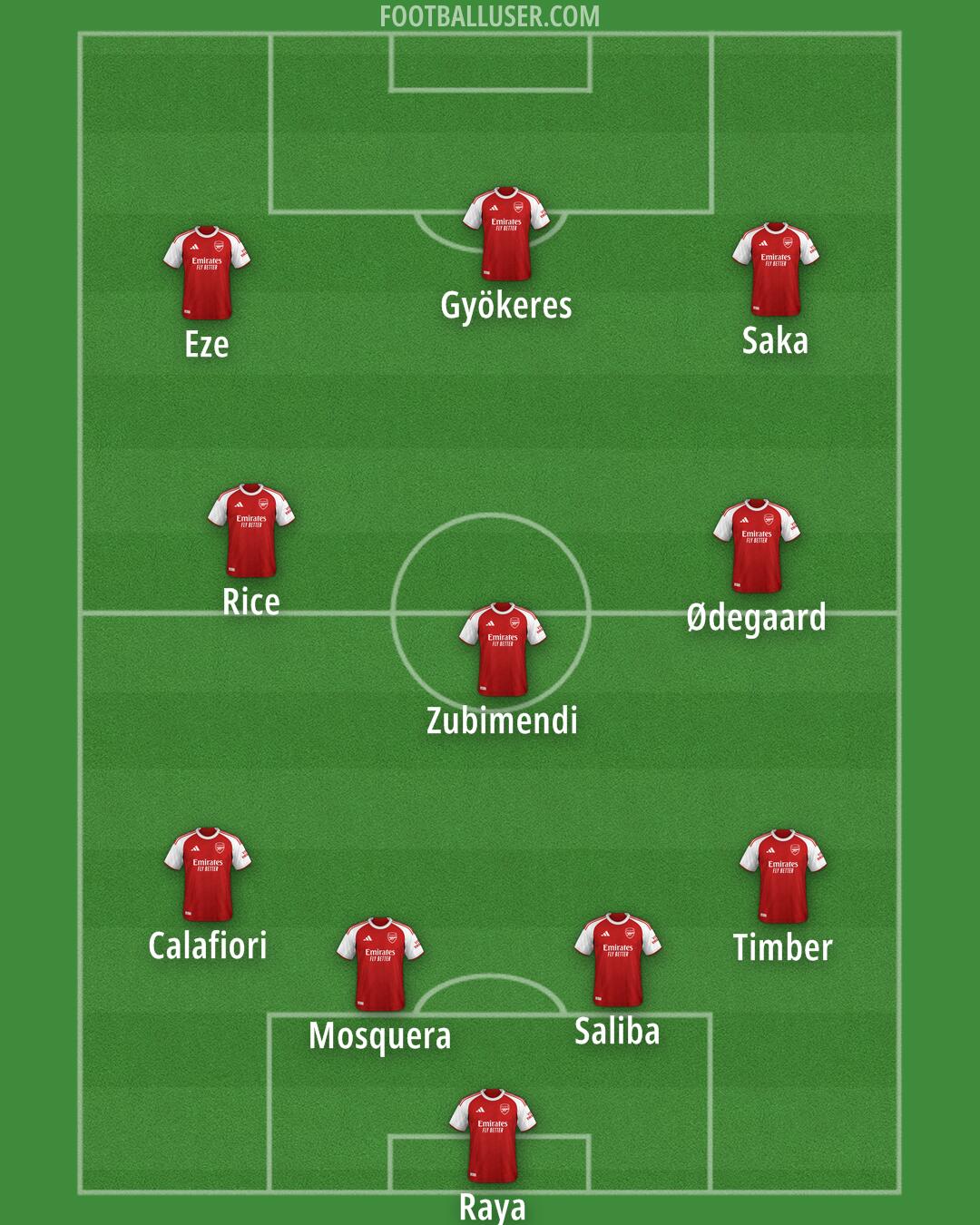 Arsenal Formation 2025