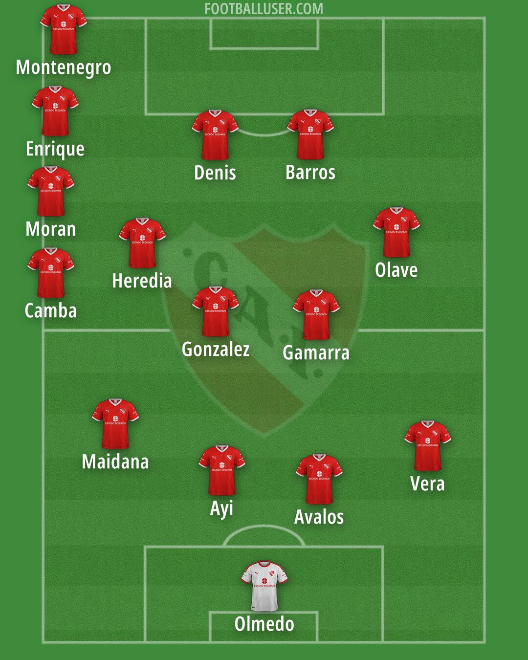 Independiente Formation 2025