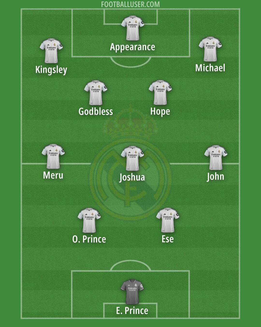 Real Madrid Formation 2025