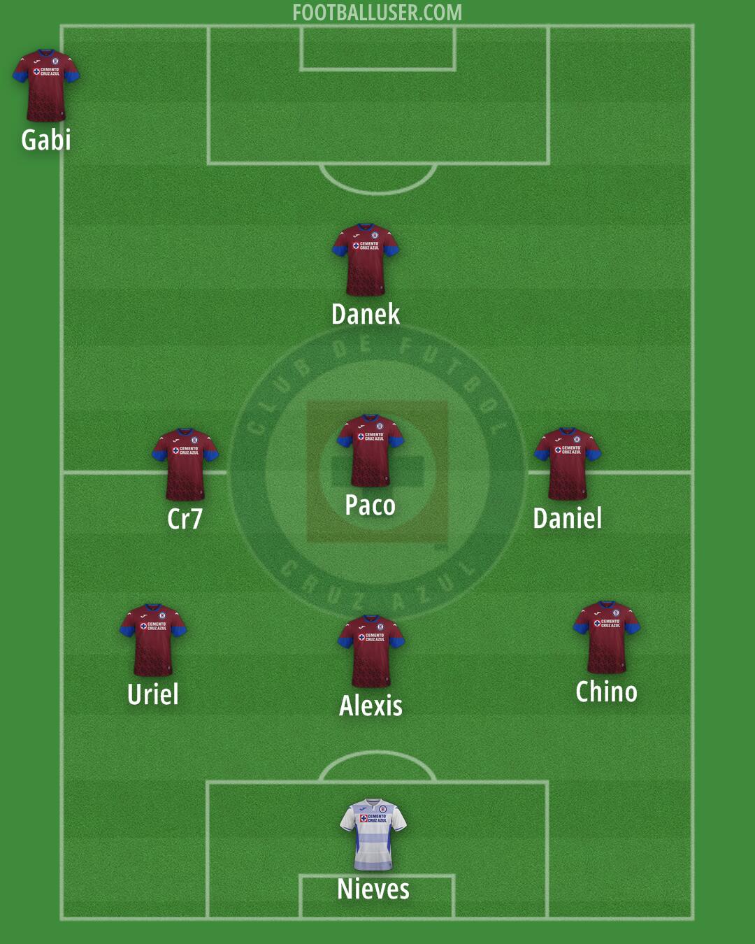 Cruz Azul Formation 2025