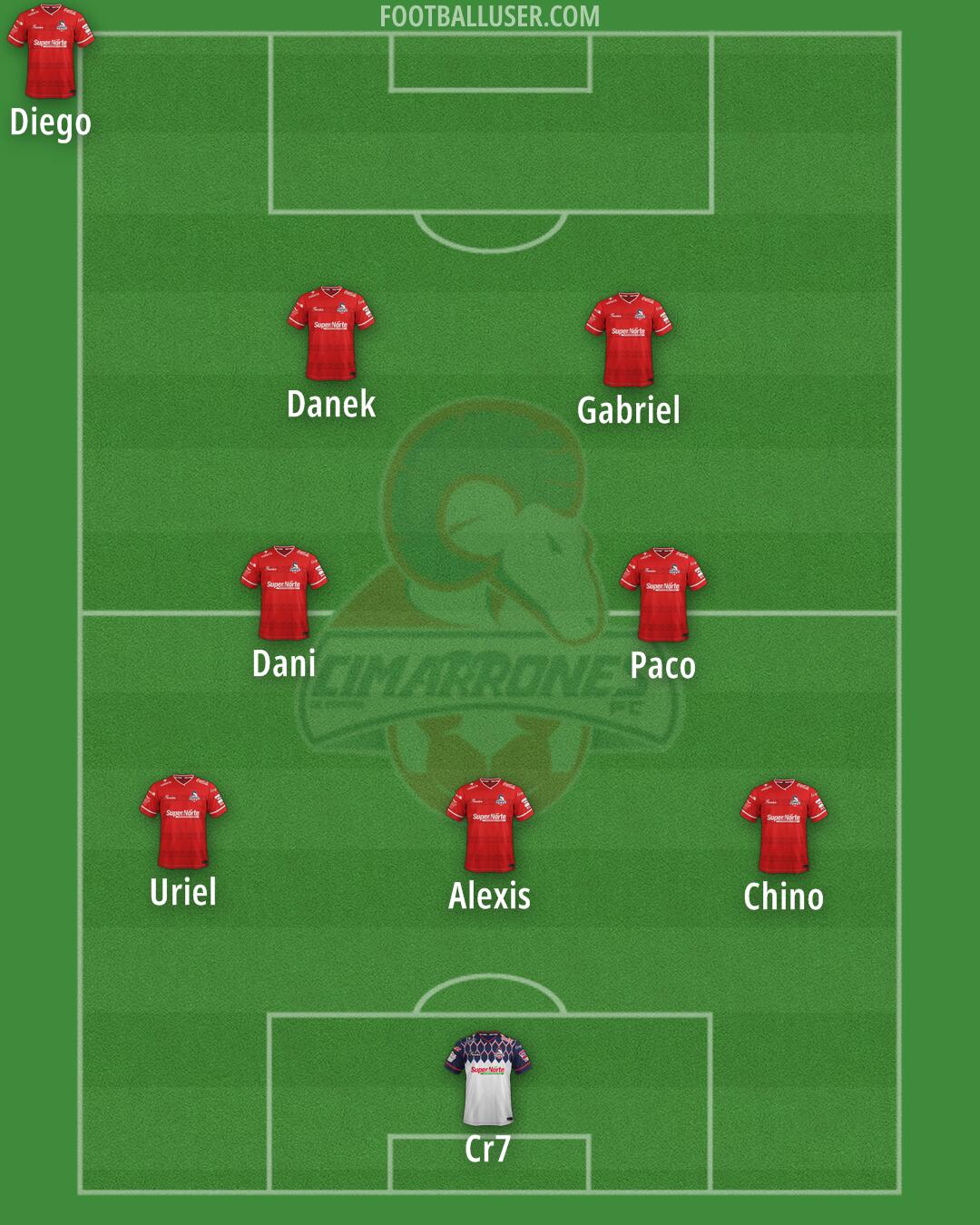 Cimarrones Formation 2025