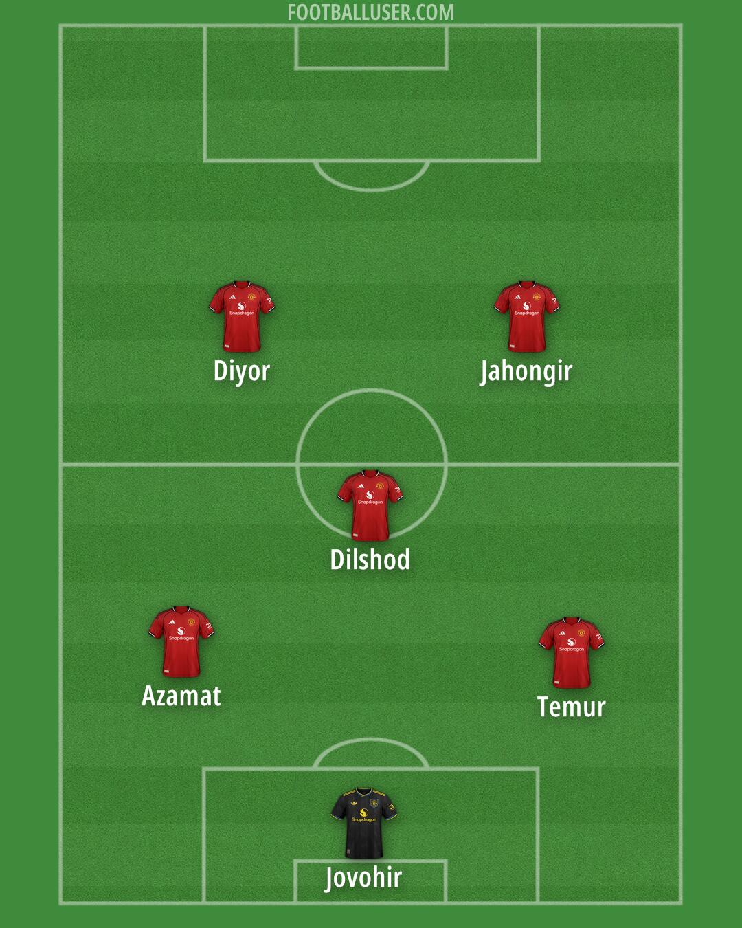 Man Utd Formation 2025
