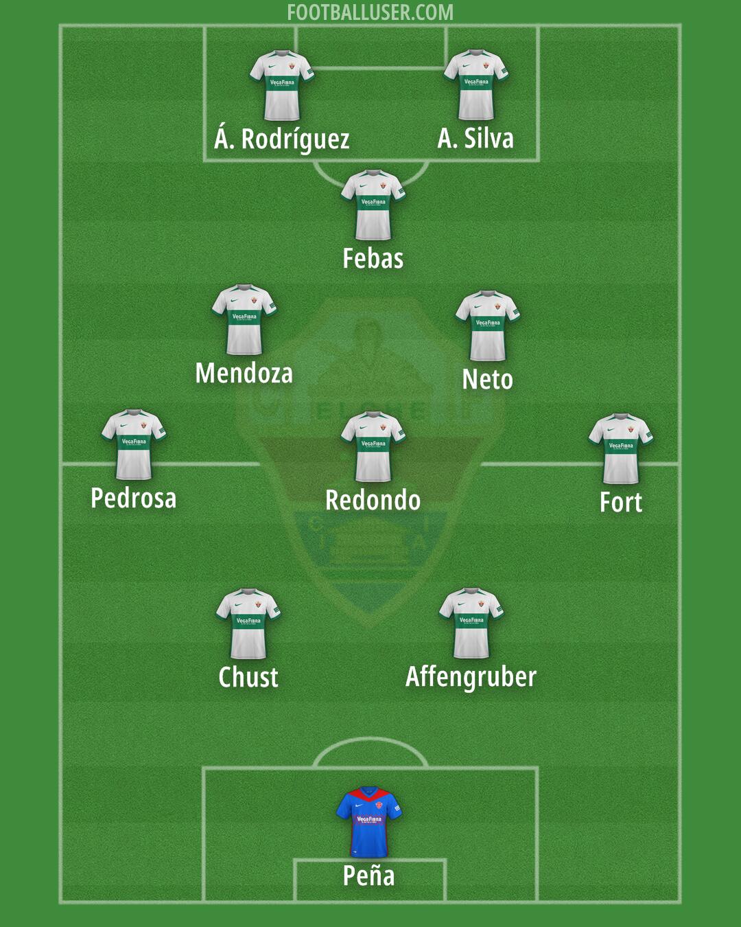 Elche Formation 2025