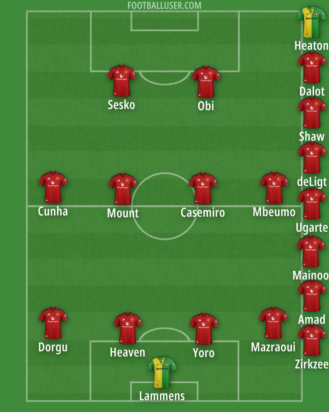 Man Utd Formation 2025