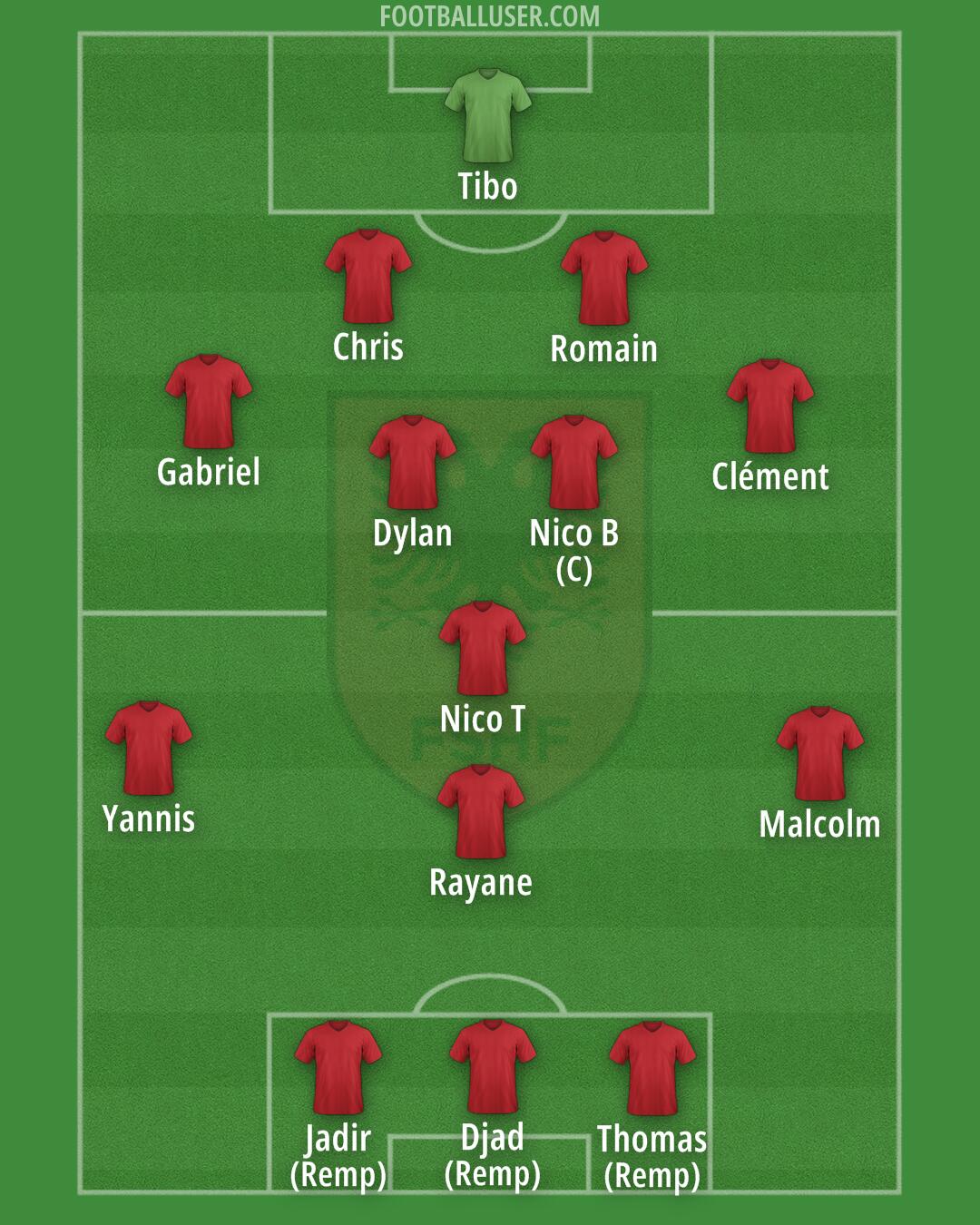 Albania Formation 2025