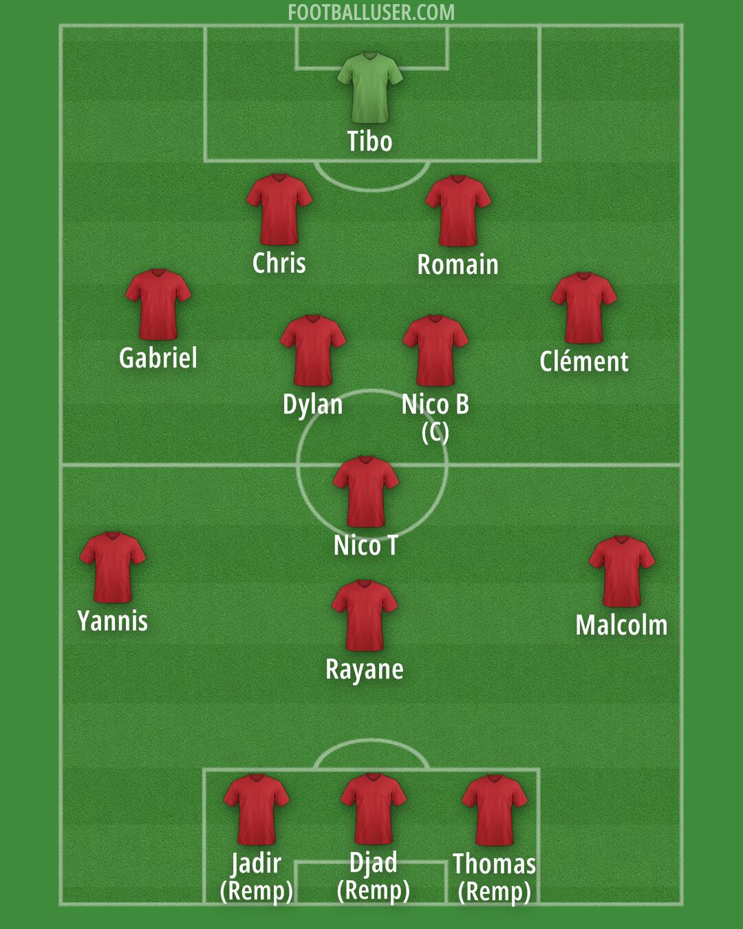 Albania Formation 2025