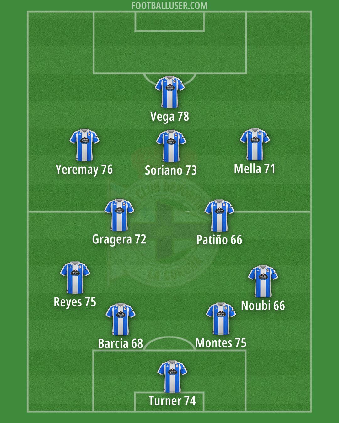 Deportivo Formation 2025