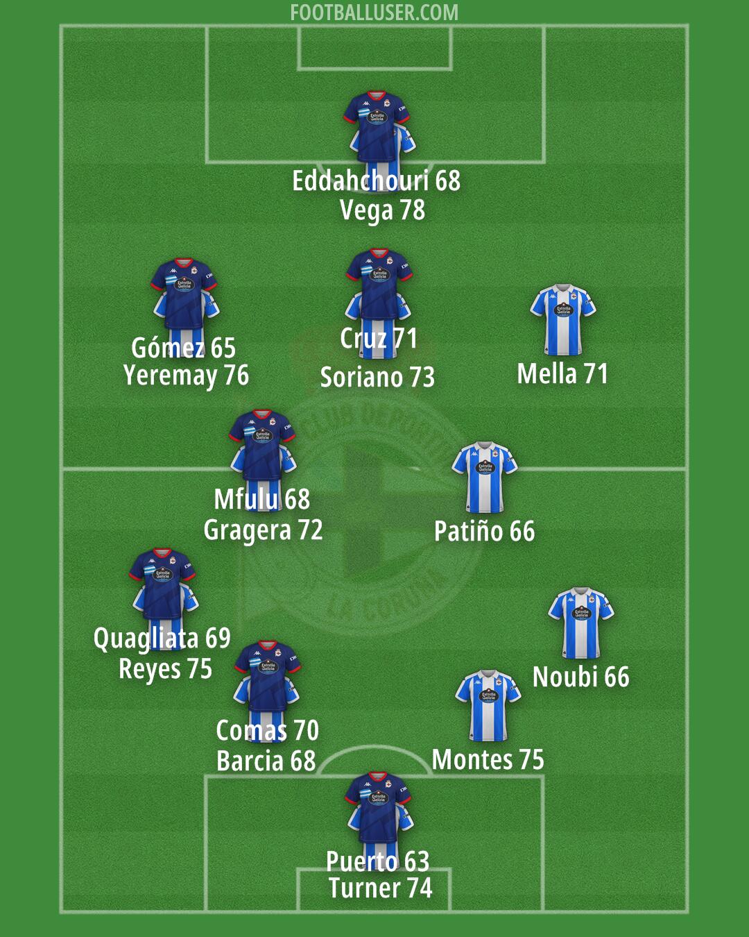 Deportivo Formation 2025