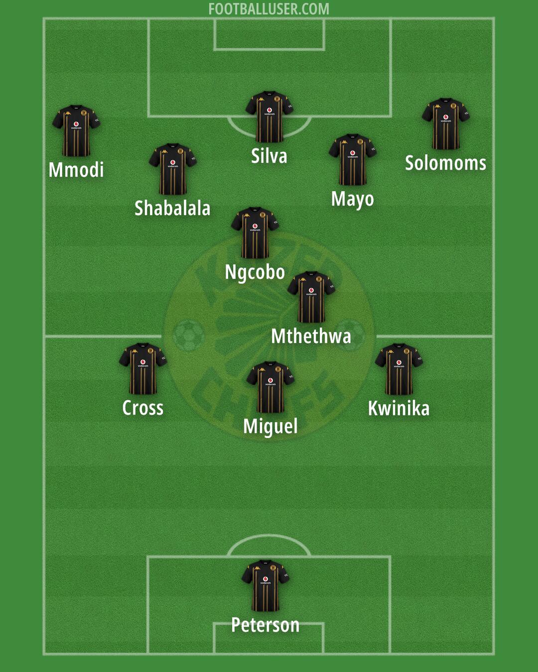 Kaizer Chiefs Formation 2025