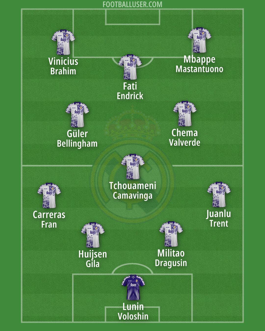 Real Madrid Formation 2025