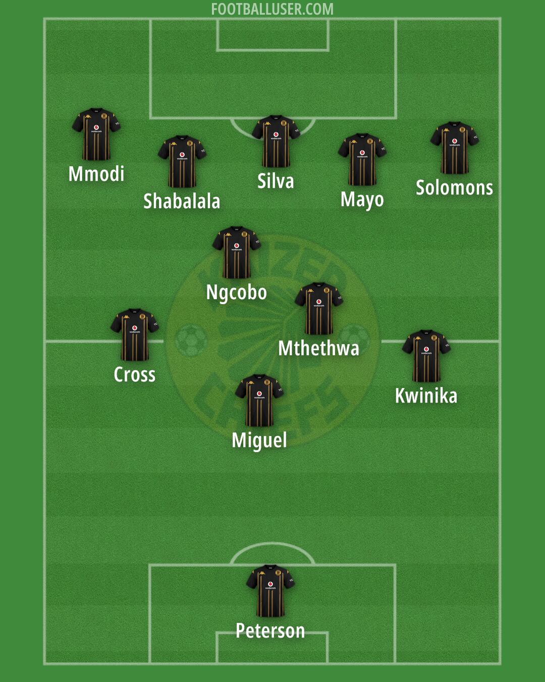 Kaizer Chiefs Formation 2025