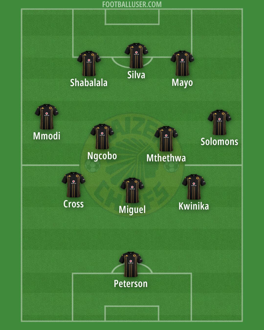 Kaizer Chiefs Formation 2025