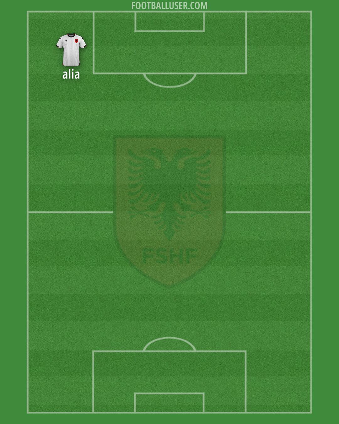 Albania Formation 2025