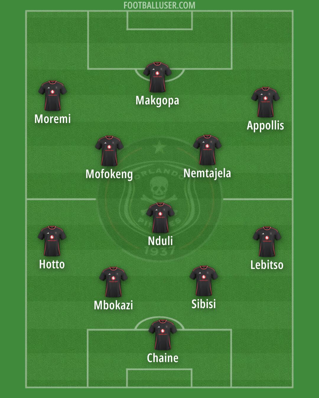Orlando Pirates Formation 2025