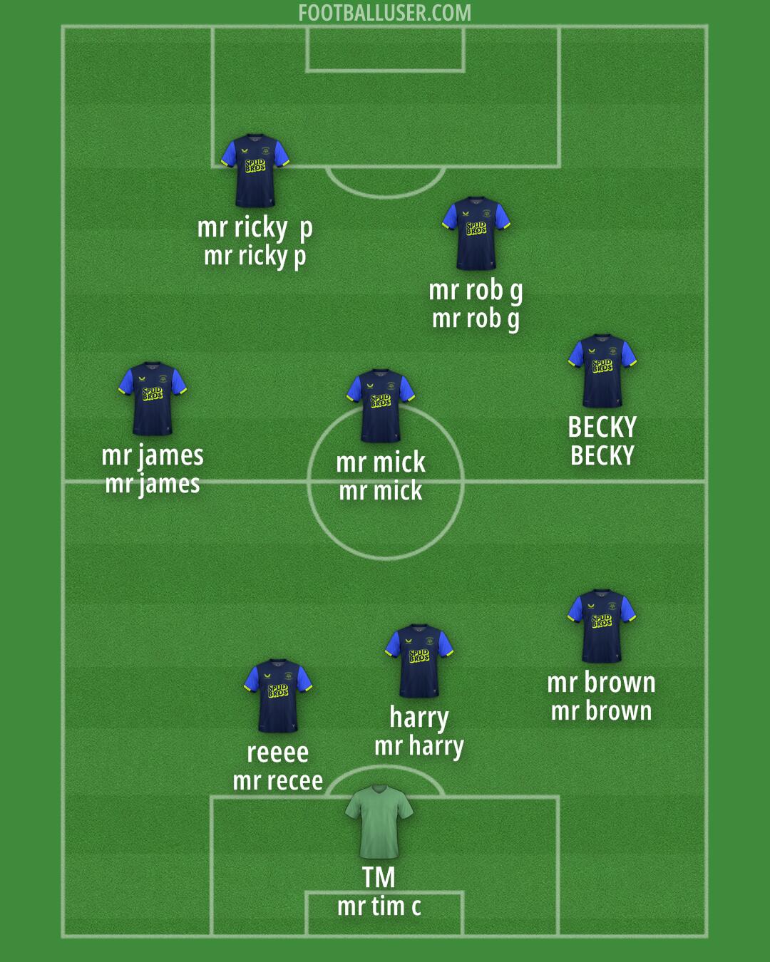 Preston Formation 2025