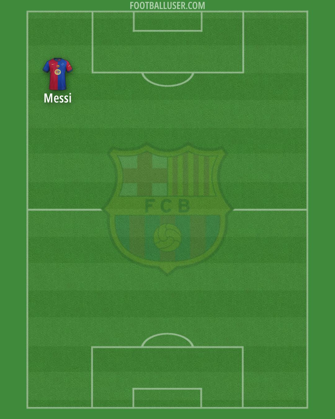 Barcelona Formation 2025