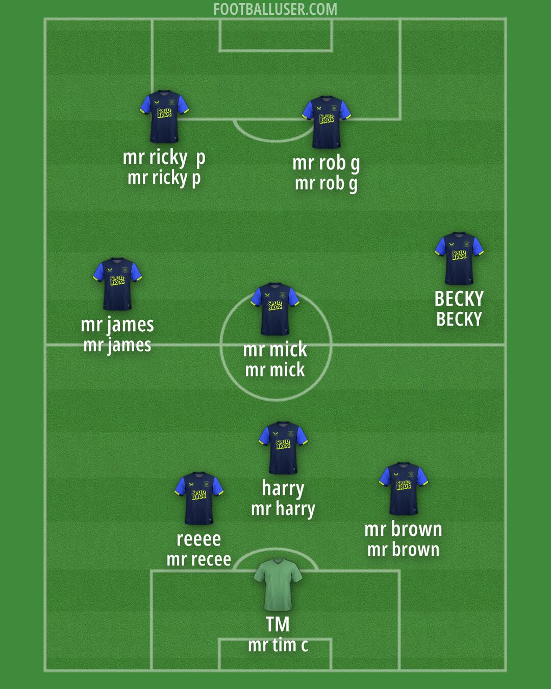 Preston Formation 2025