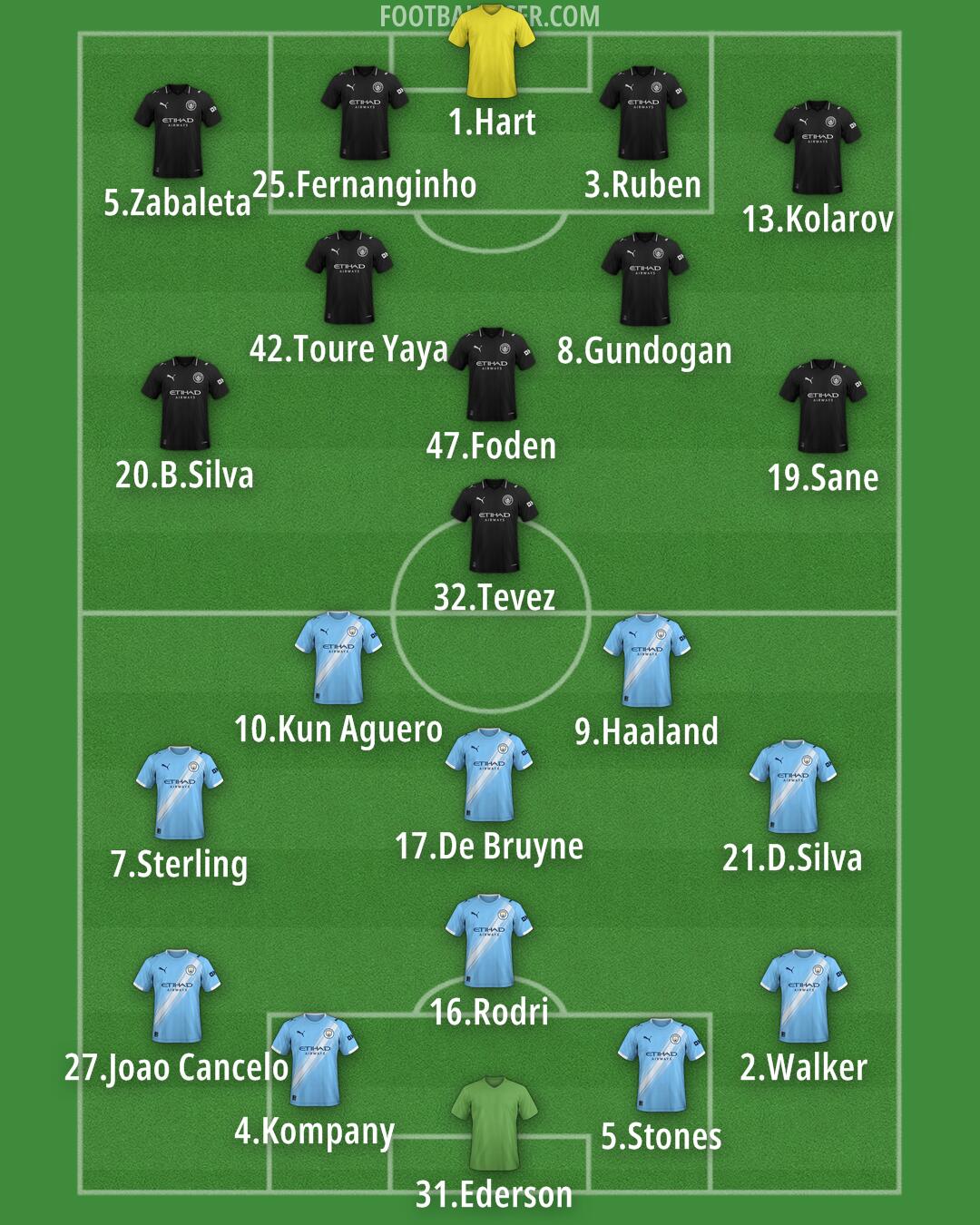 Man City Formation 2025