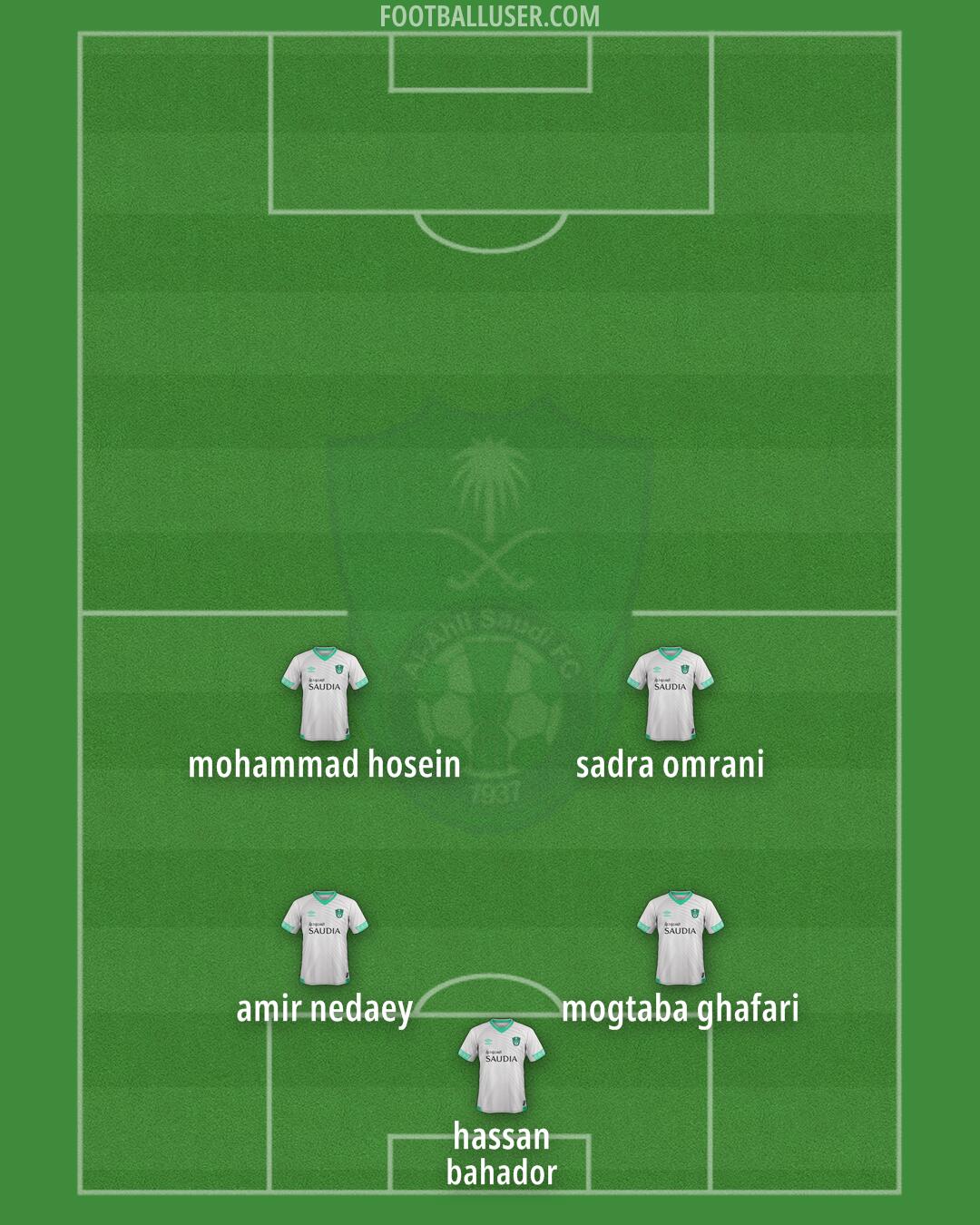 Al-Ahli (KSA) Formation 2025