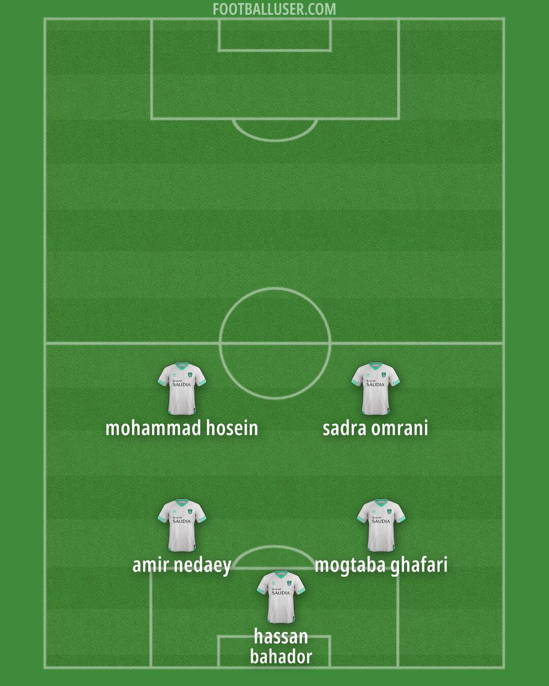 Al-Ahli (KSA) Formation 2025