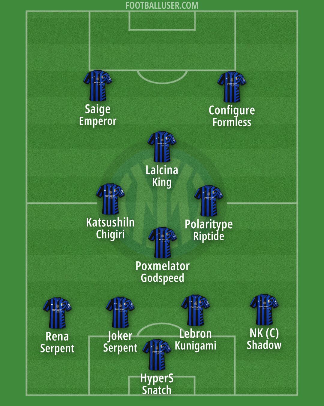 Inter Formation 2025