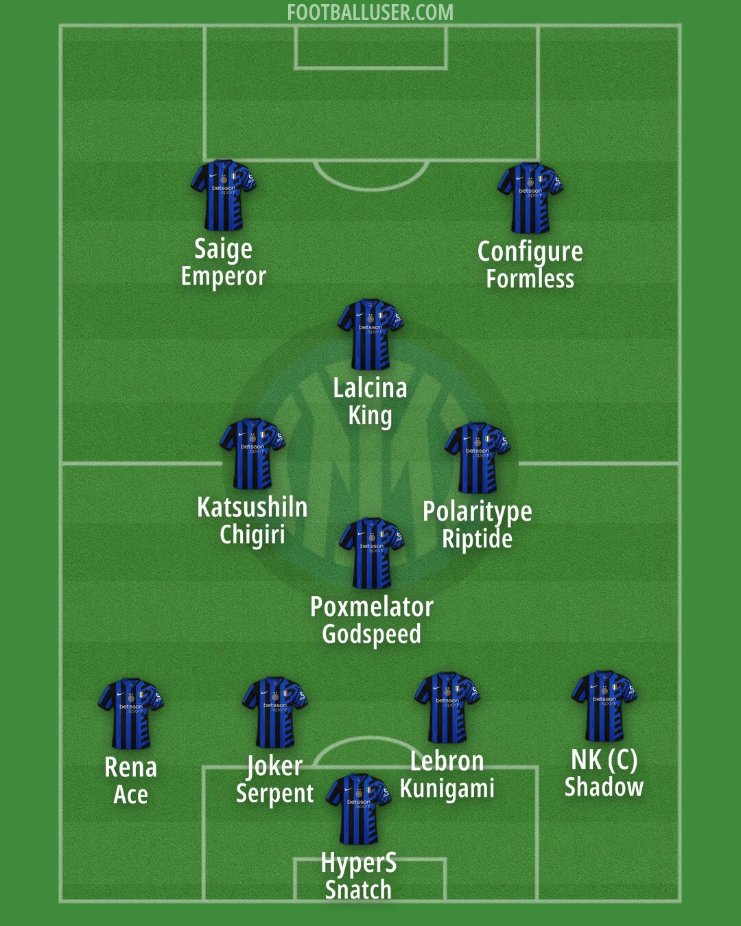 Inter Formation 2025