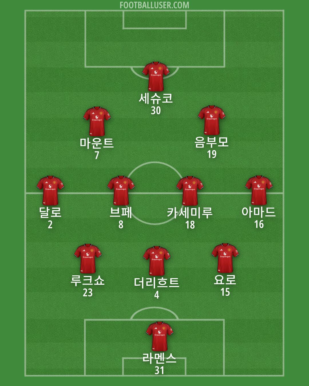 Man Utd Formation 2025