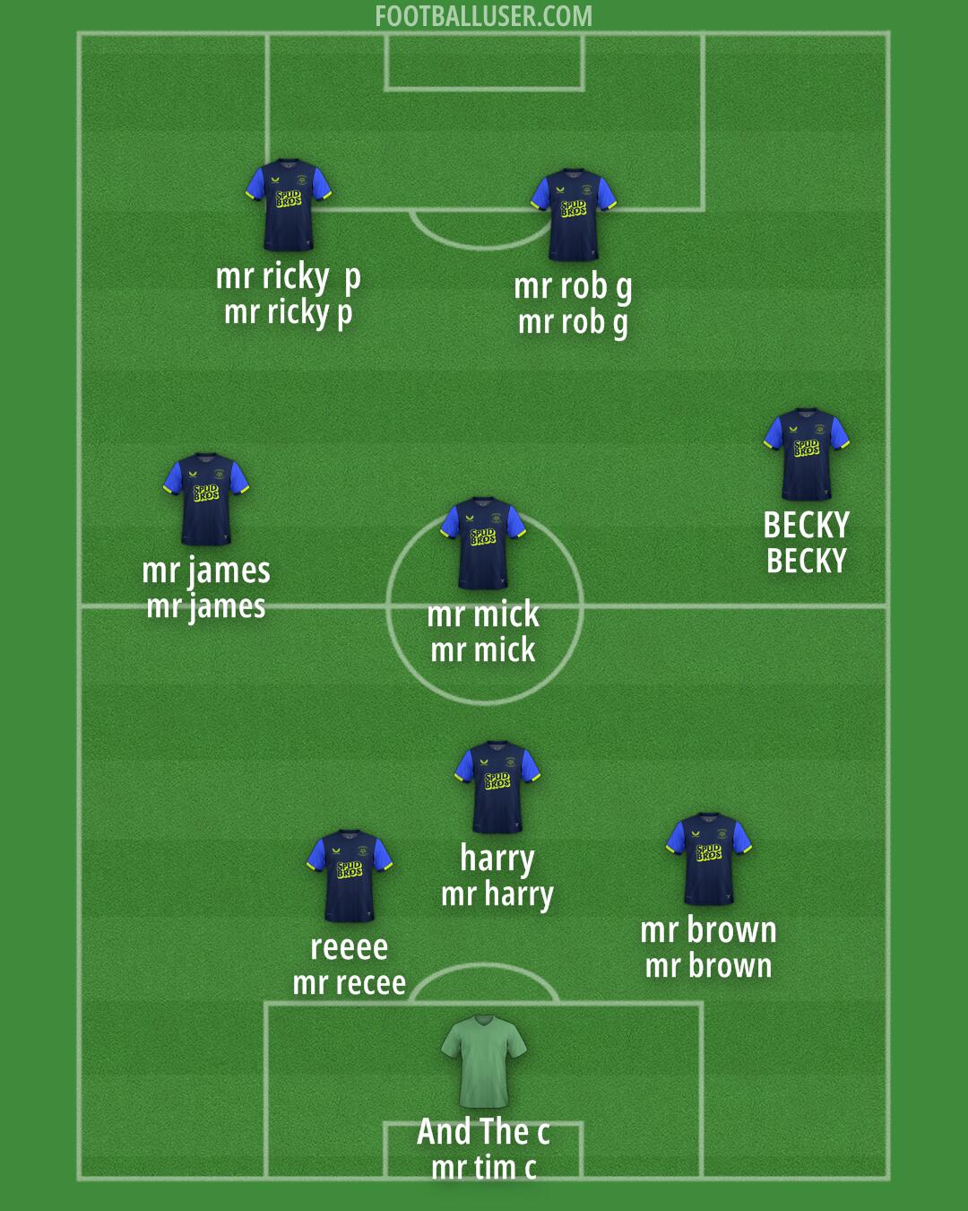 Preston Formation 2025