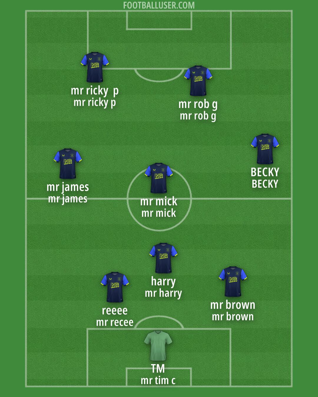 Preston Formation 2025