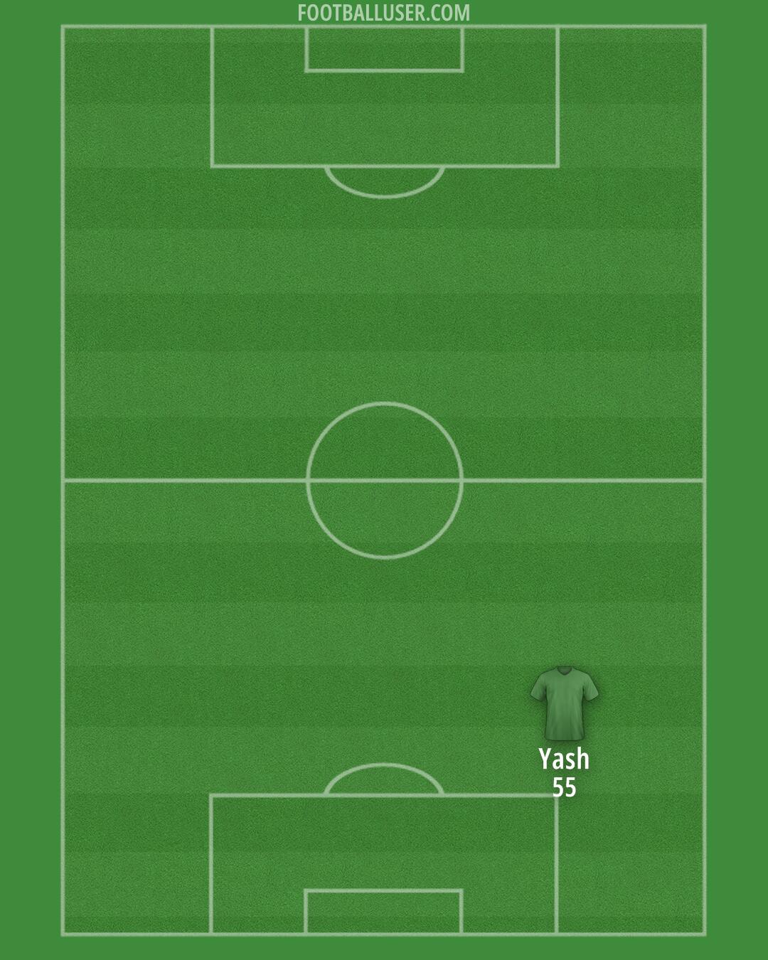 Swansea Formation 2025