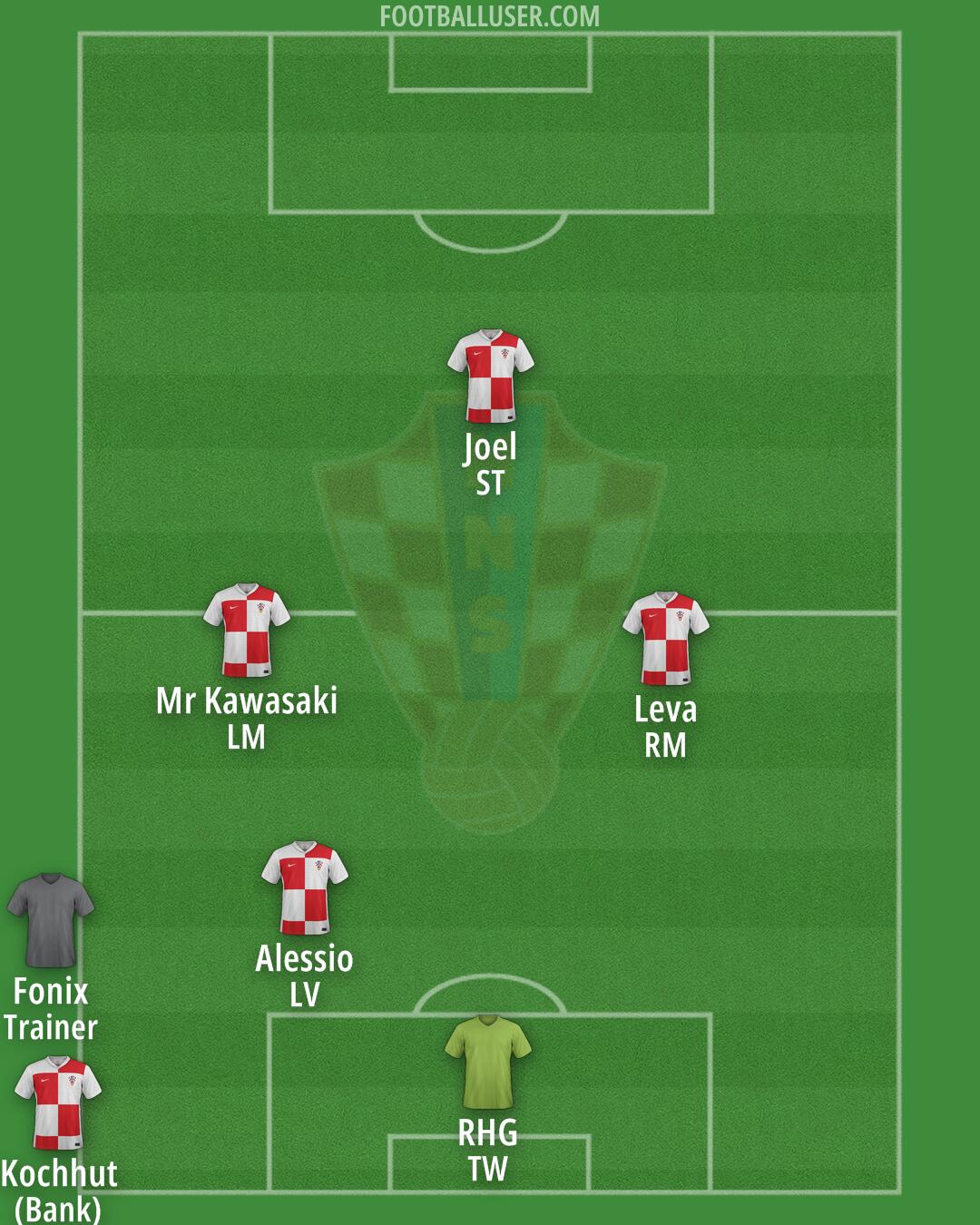 Croatia Formation 2025