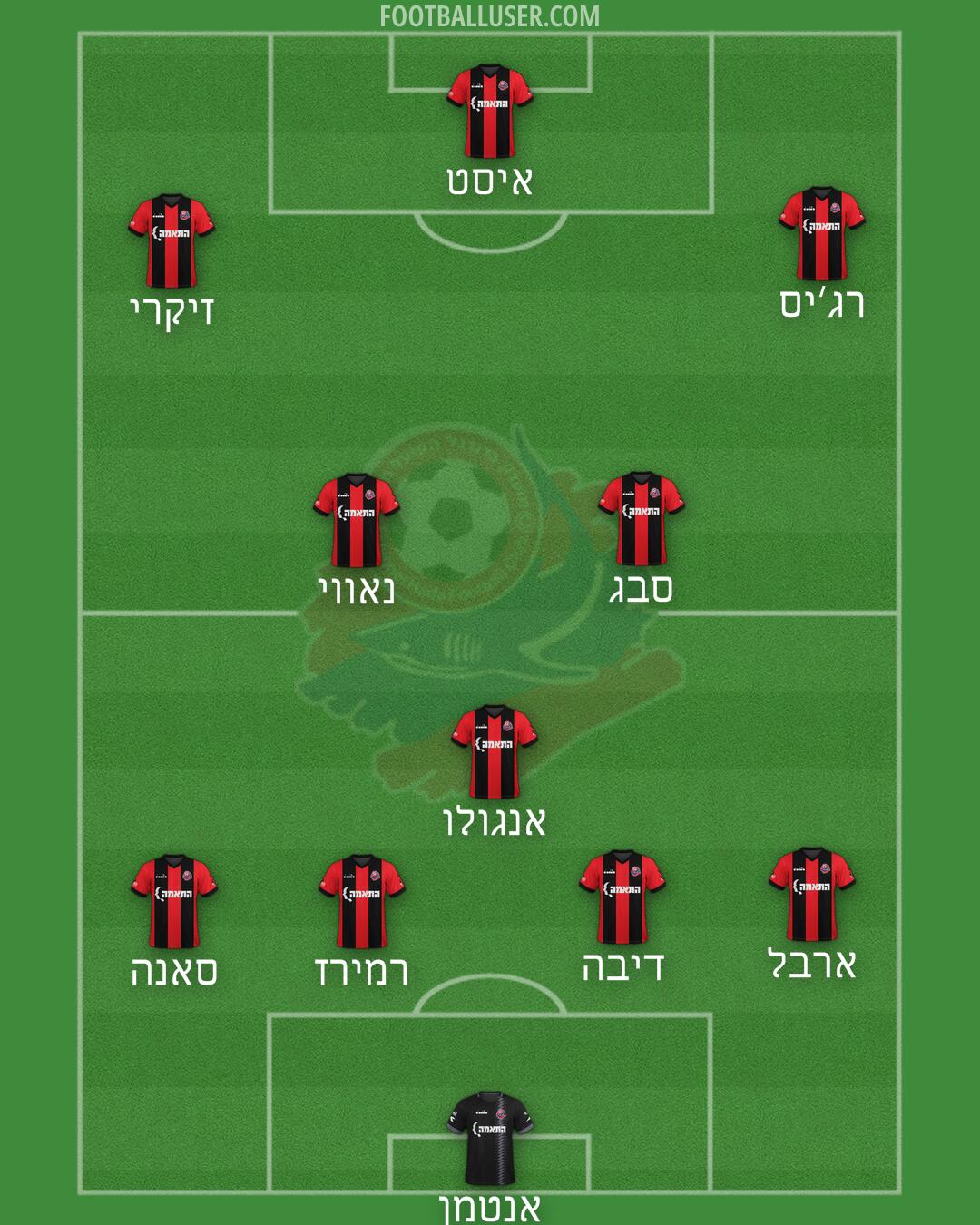 Hapoel Haifa Formation 2025