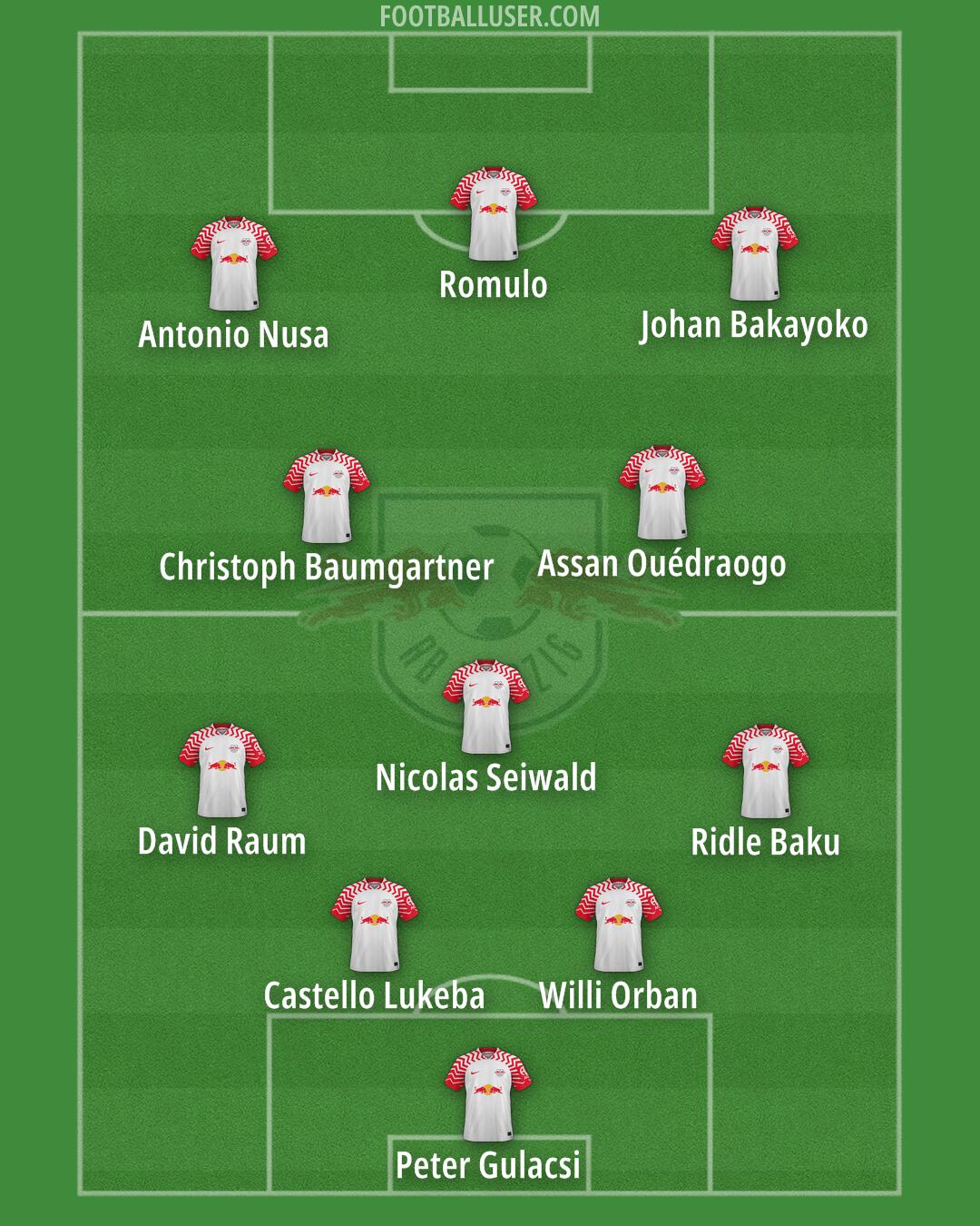 RB Leipzig Formation 2025