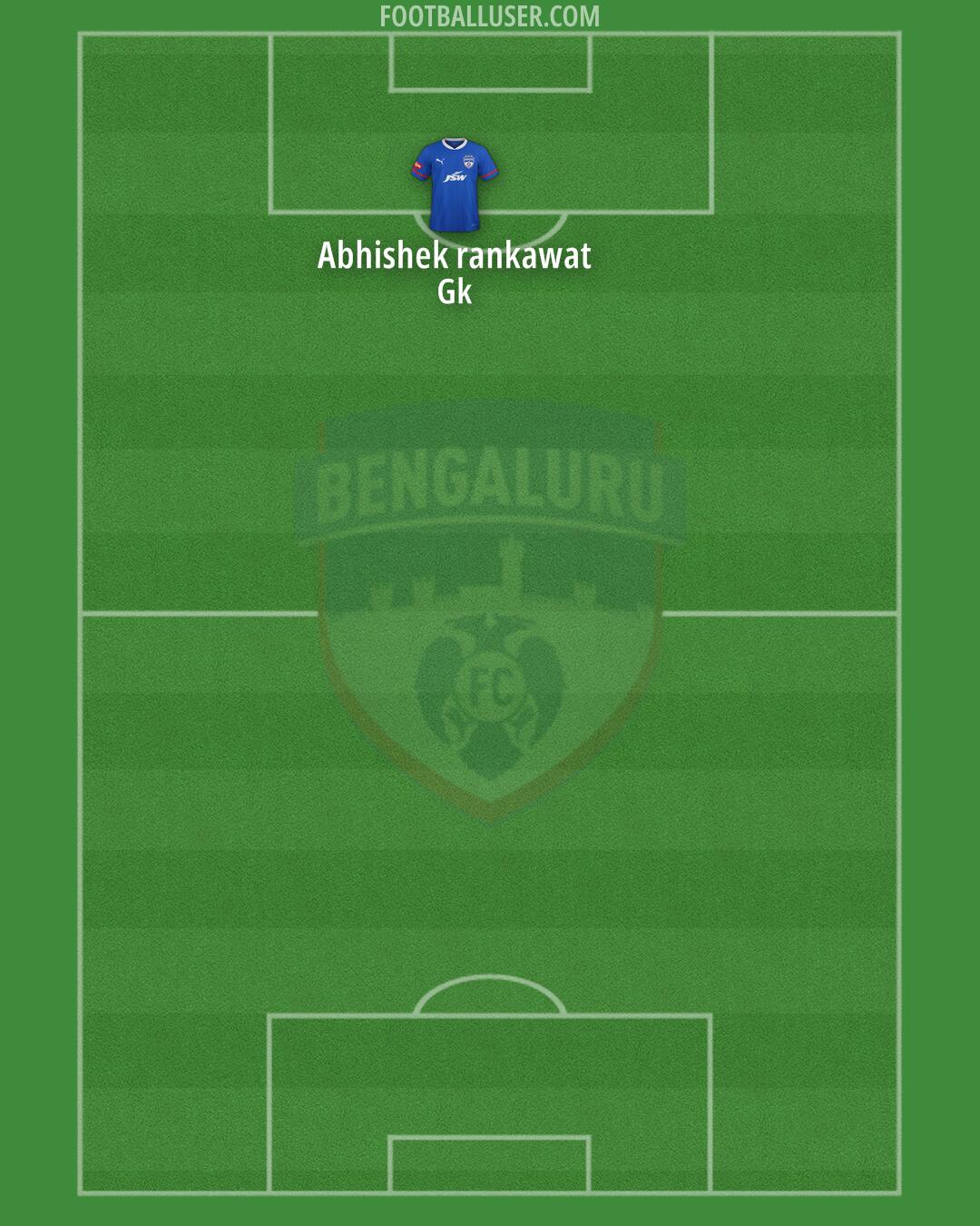 Bengaluru Formation 2025