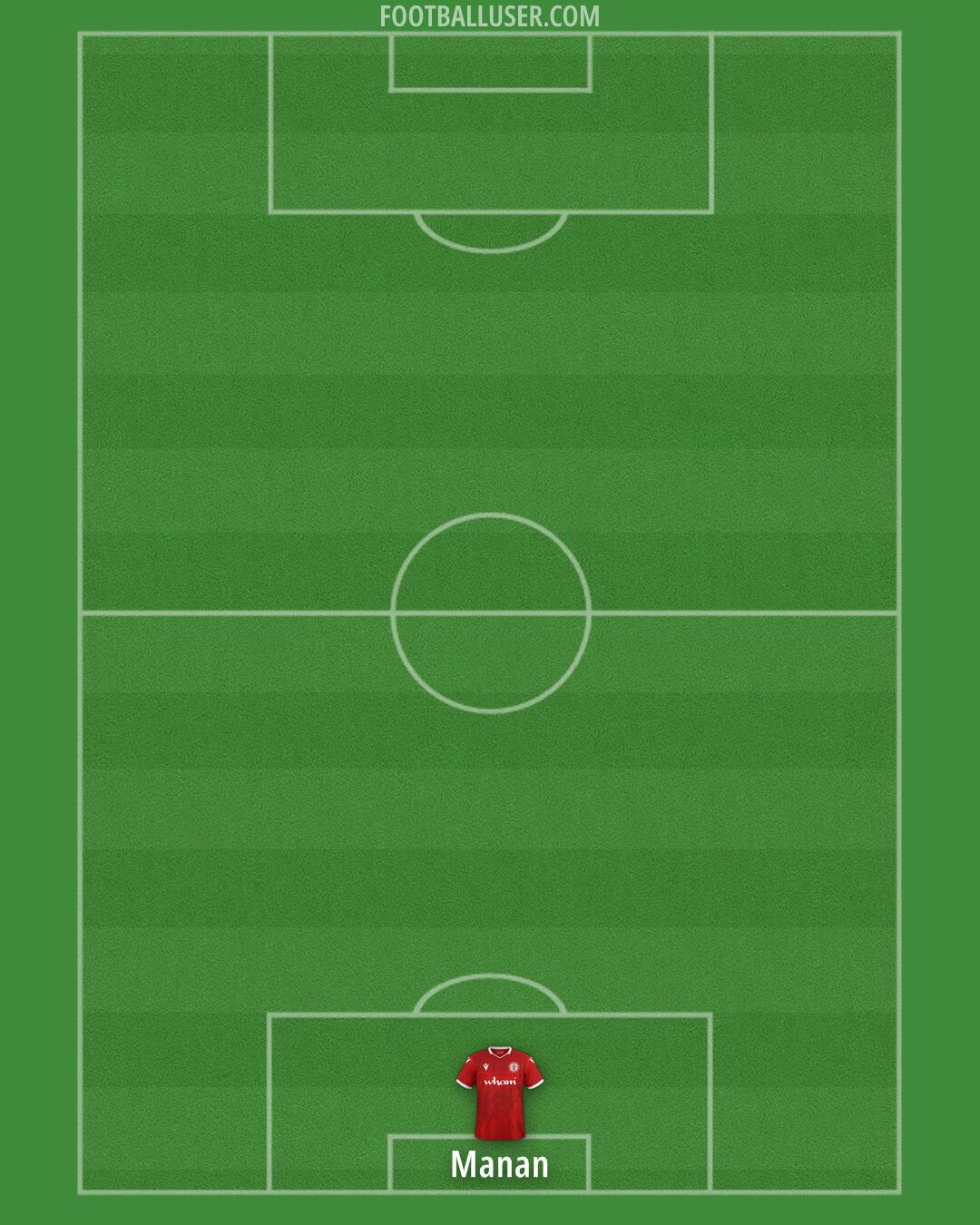 Accrington Formation 2025