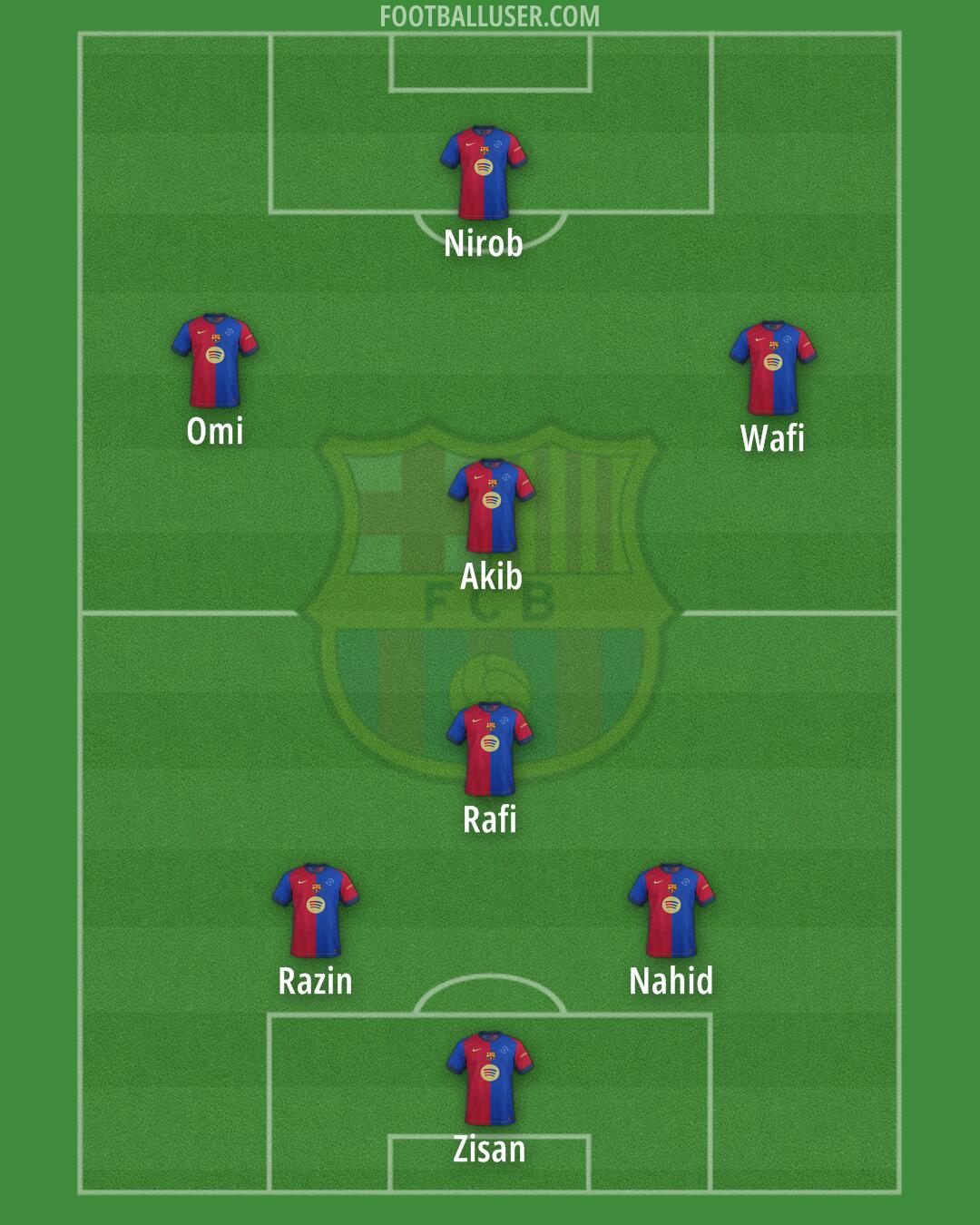 Barcelona Formation 2025