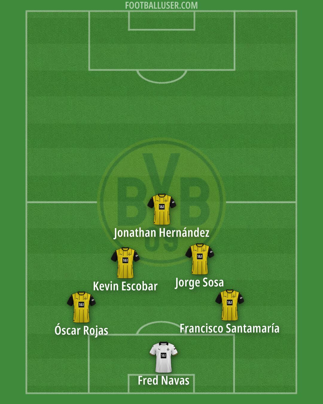 Borussia Dortmund Formation 2025
