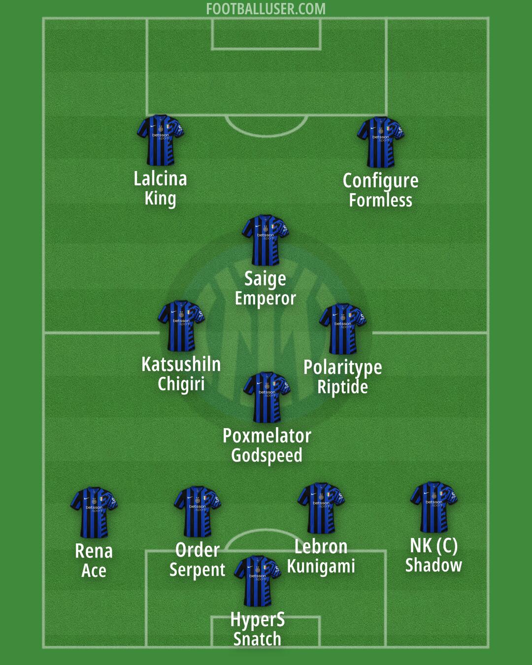 Inter Formation 2025