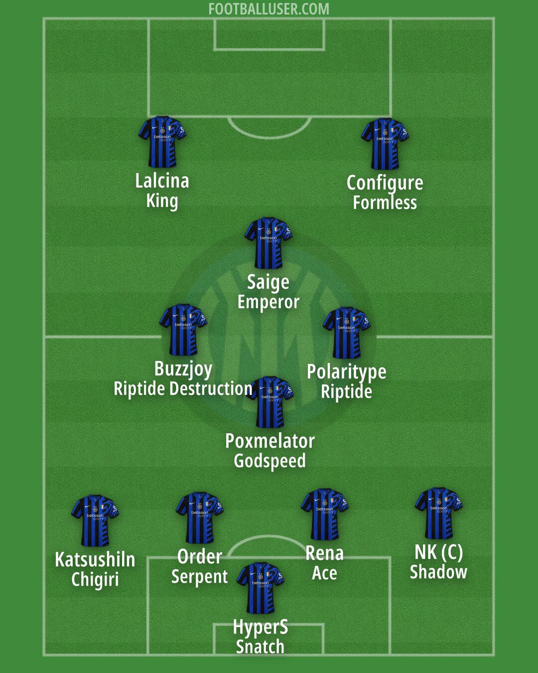 Inter Formation 2025