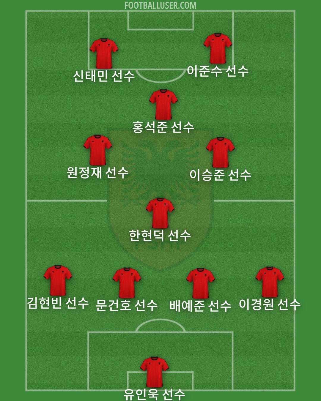 Albania Formation 2025