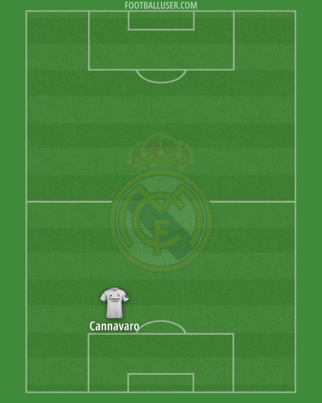 Real Madrid Formation 2025