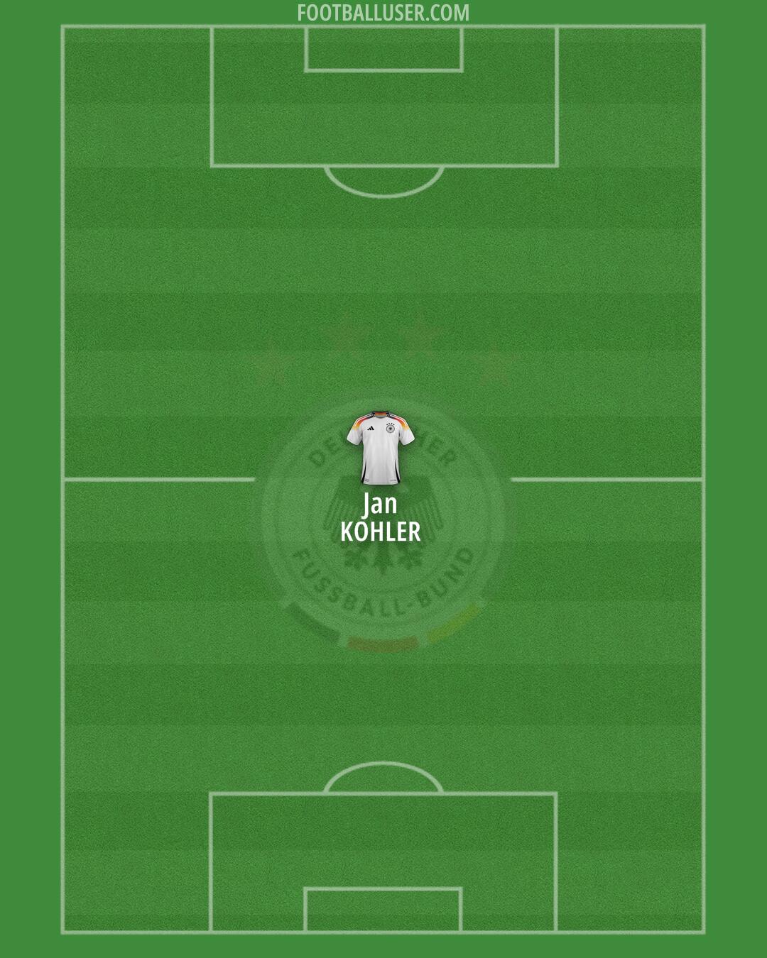 Germany Formation 2025