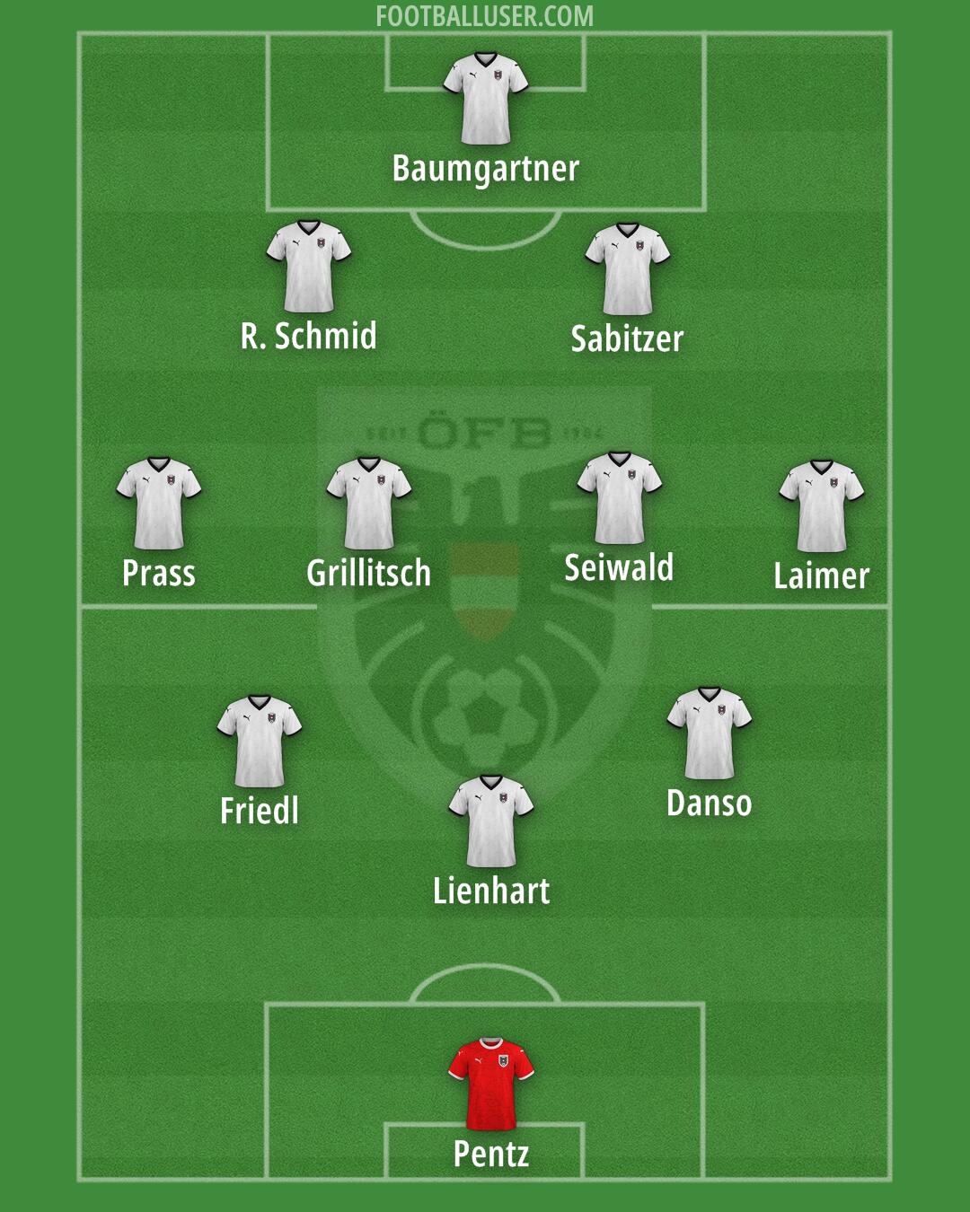 Austria Formation 2025
