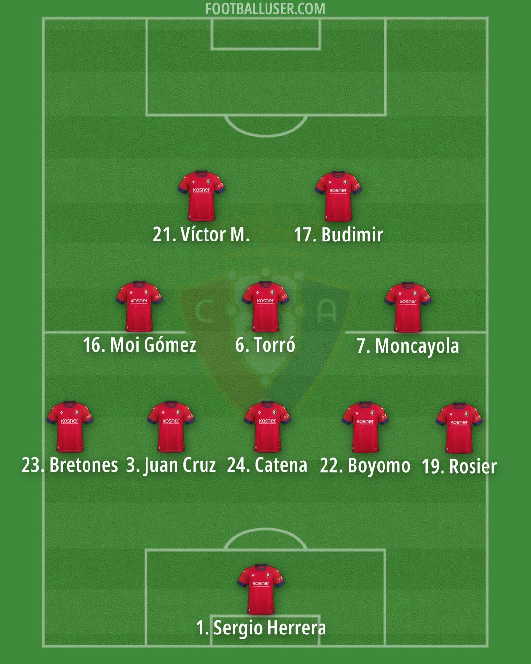 Osasuna Formation 2025