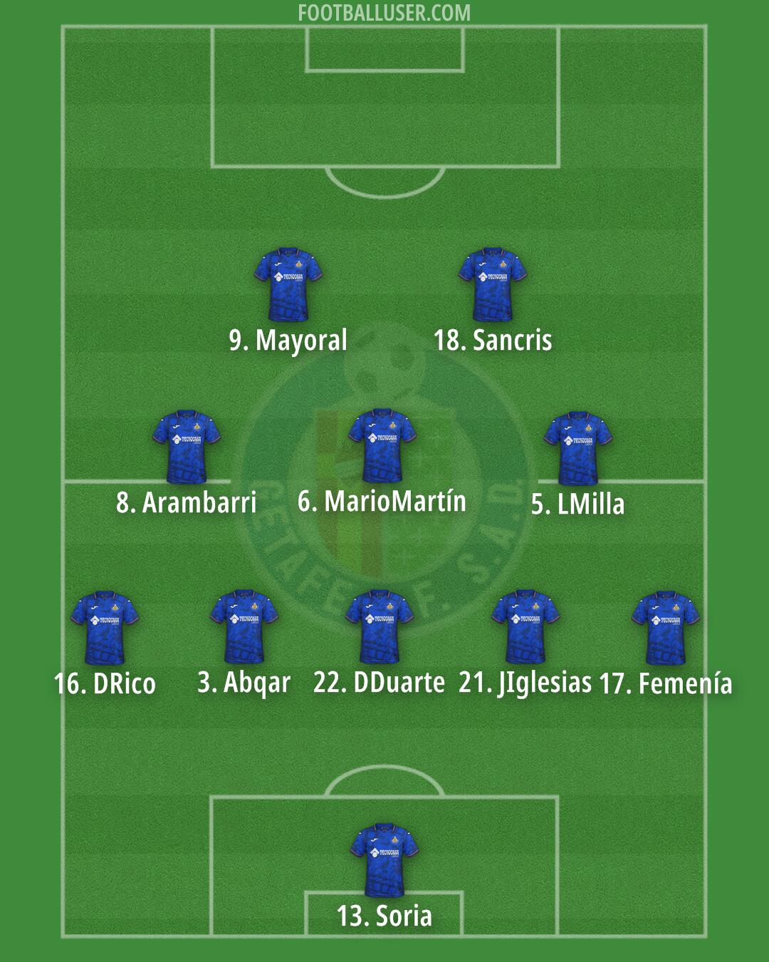 Getafe Formation 2025