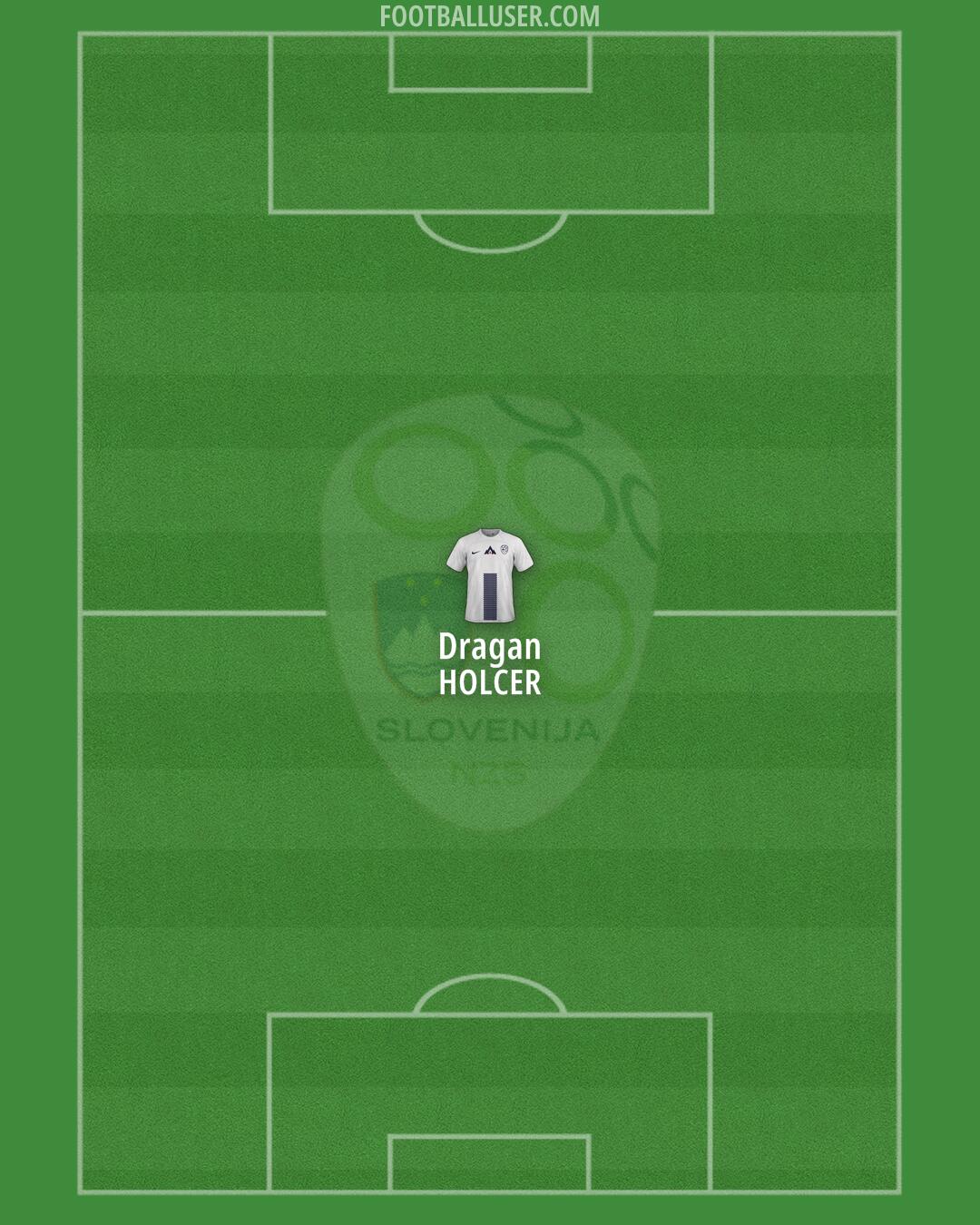 Slovenia Formation 2025