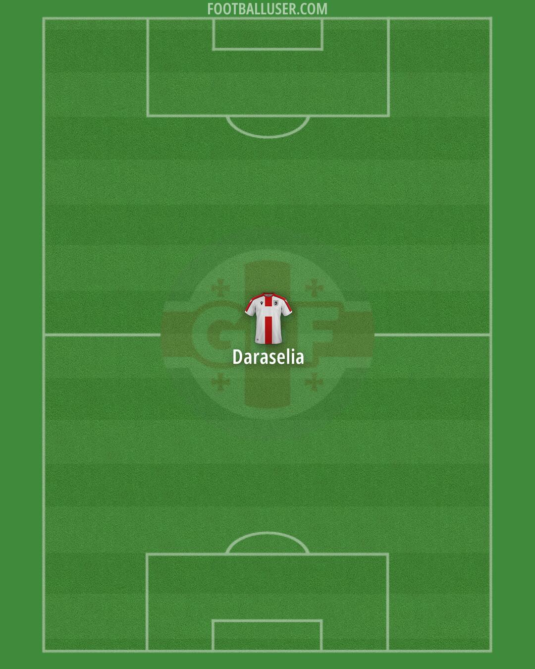 Georgia Formation 2025