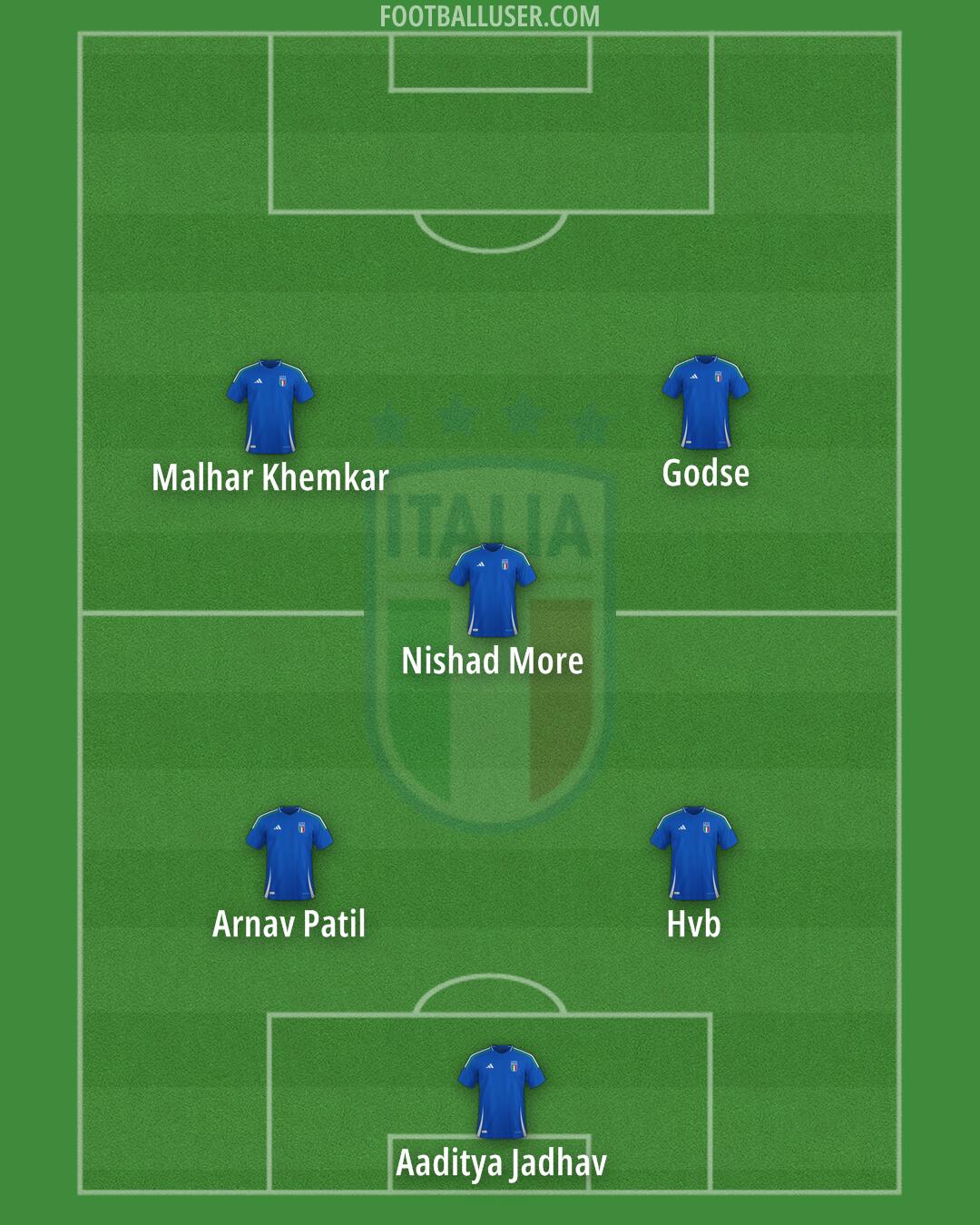 Italy Formation 2025