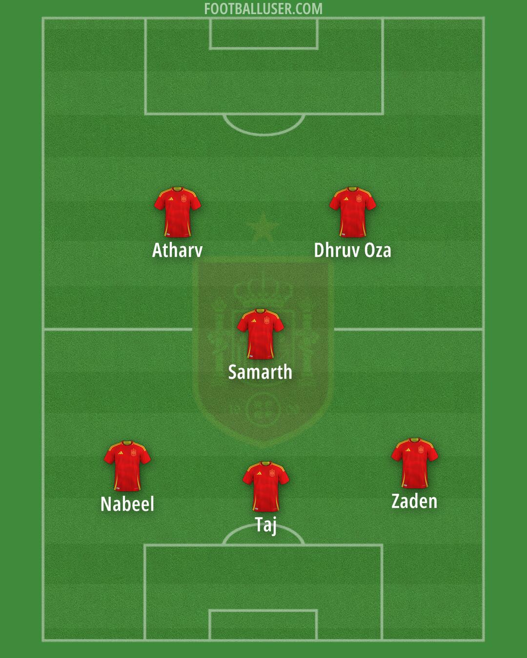 Spain Formation 2025