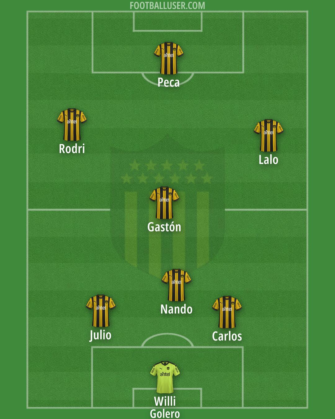 Peñarol Formation 2025